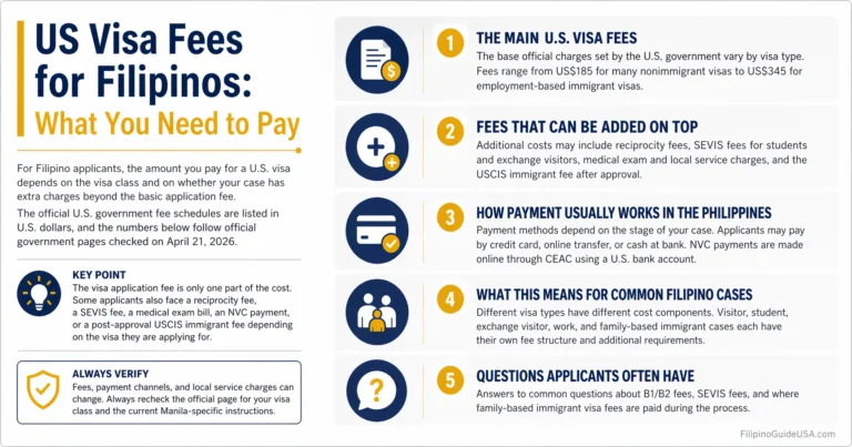 US Visa Fees for Filipinos: What You Need to Pay