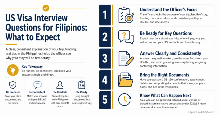 US Visa Interview for Filipinos: Questions, Documents and Preparation