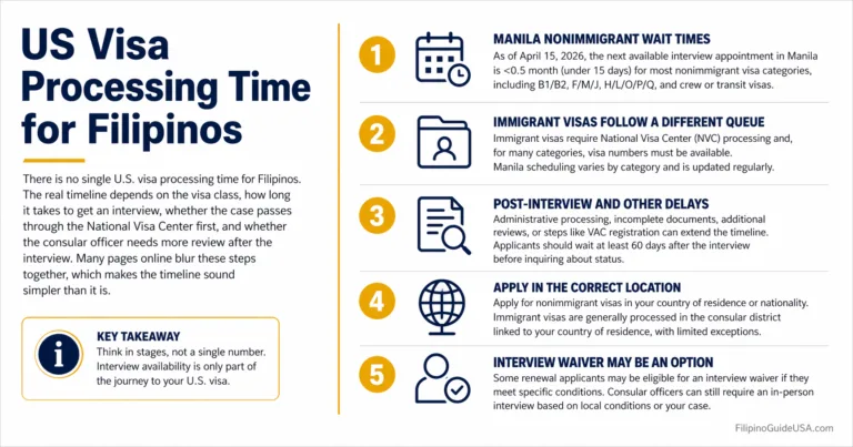 US Visa Processing Time for Filipinos