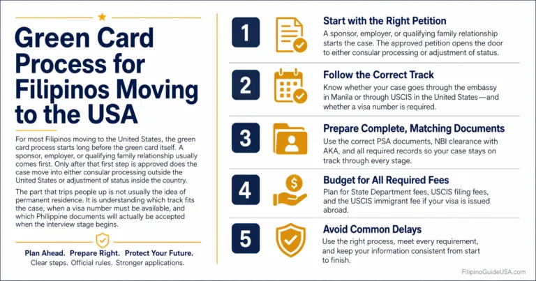 Green Card Process for Filipinos Moving to the USA
