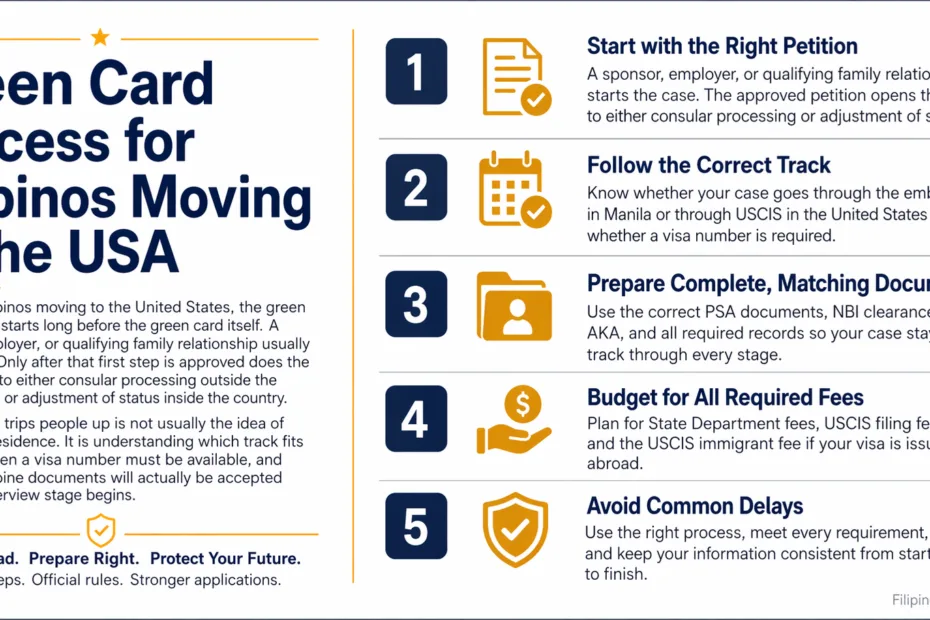 Filipinos moving to the USA can follow this green card process to start their new life in America.