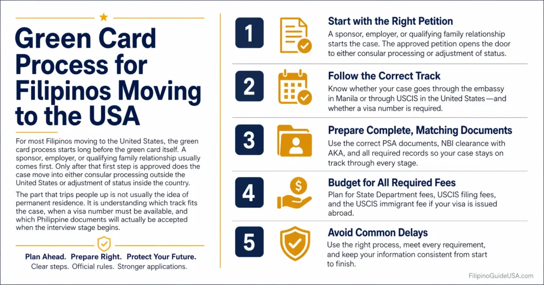 Filipinos moving to the USA can follow this green card process to start their new life in America.