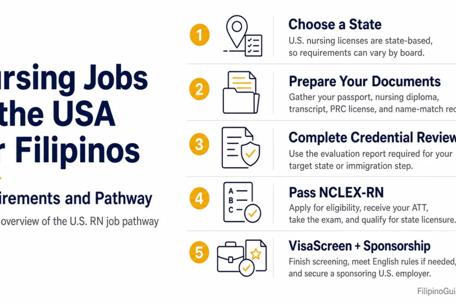 Filipinos pursuing nursing jobs in the USA follow a clear pathway with steps like education, certification, and visa application.