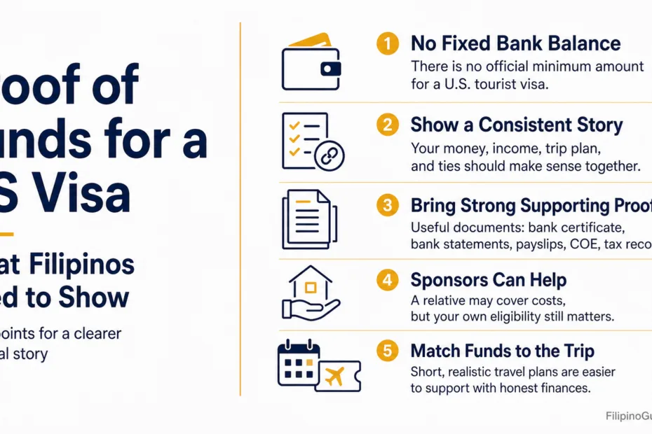 Filipinos preparing proof of funds for a US visa with tips on financial requirements and documents needed.