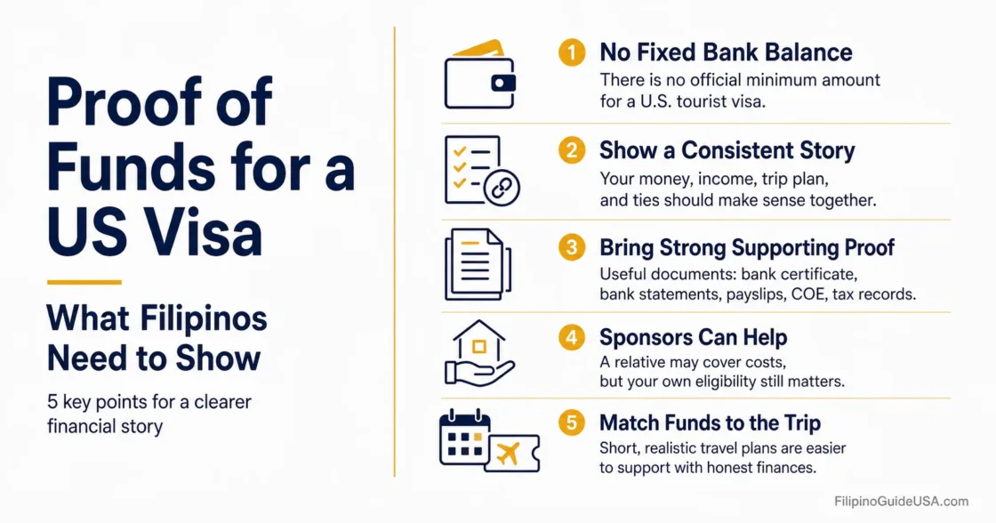 Filipinos preparing proof of funds for a US visa with tips on financial requirements and documents needed.