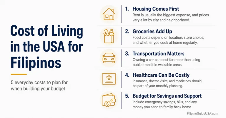 Cost of Living in the USA for Filipinos