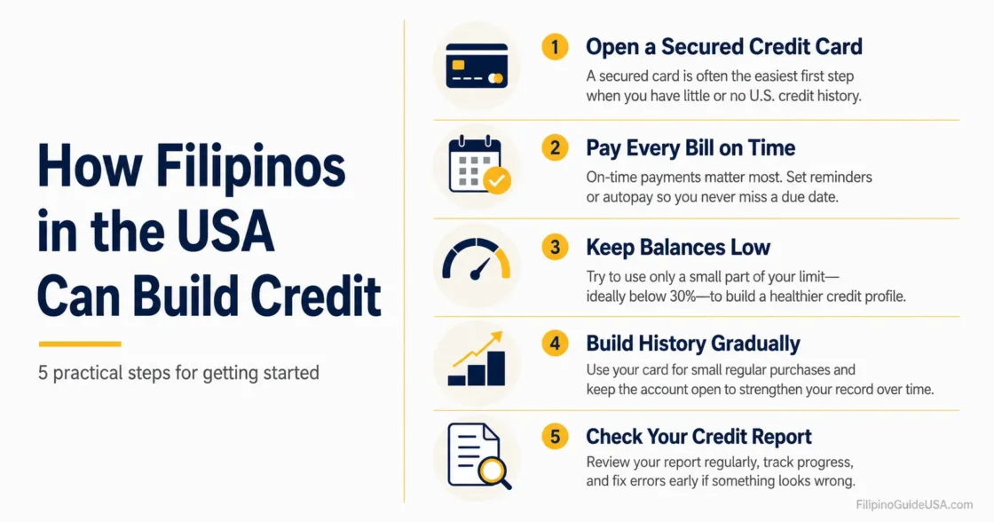 Filipinos in the USA can build credit with simple steps like opening a secured account, paying bills on time, and checking credit reports.