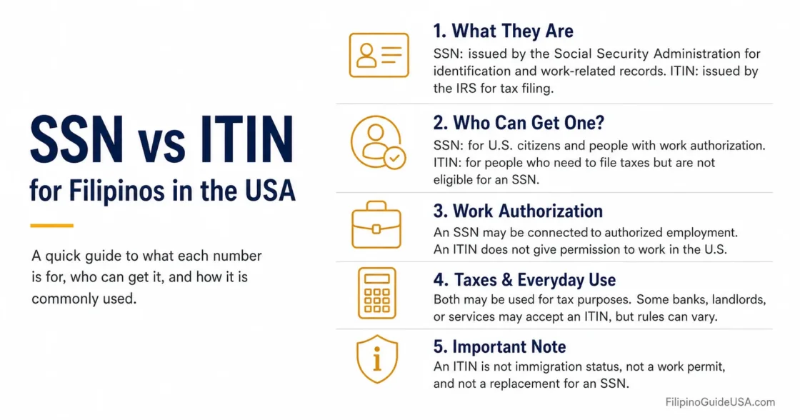 Filipinos in the USA choose between SSN and ITIN for work and tax purposes.