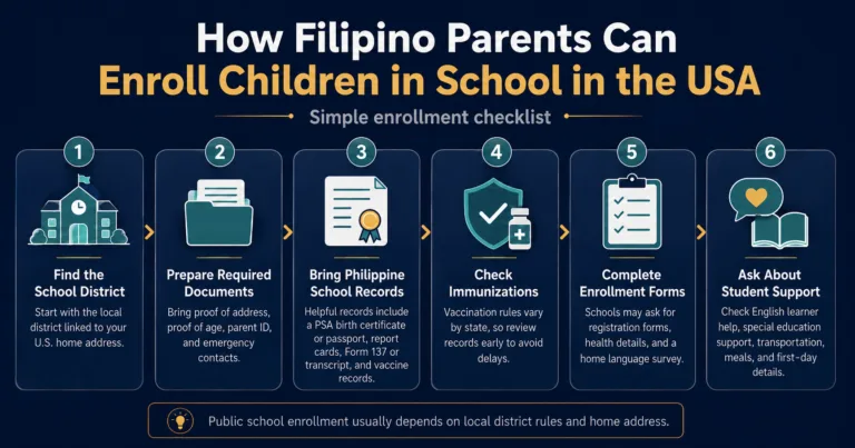 How Filipino Parents Can Enroll Children in School in the USA