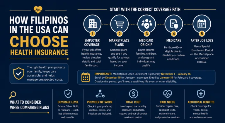 How Filipinos in the USA Can Choose Health Insurance