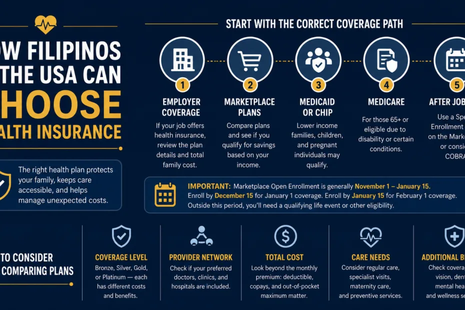 Filipinos in the USA can find helpful tips on choosing the right health insurance options easily.
