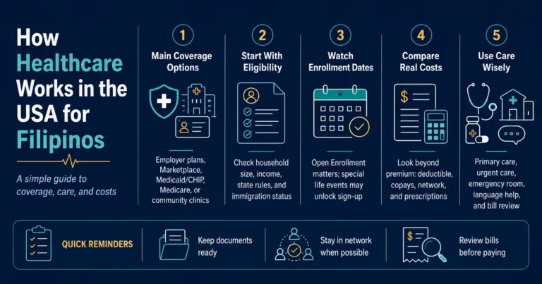 How Healthcare Works in the USA for Filipinos