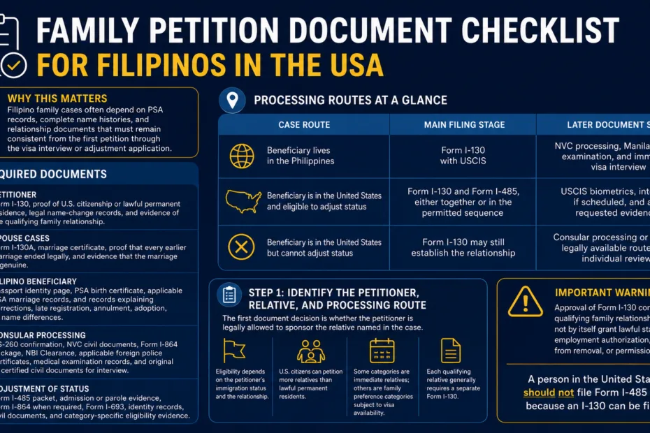 Family petition checklist for Filipinos in the USA to help with immigration processing steps.