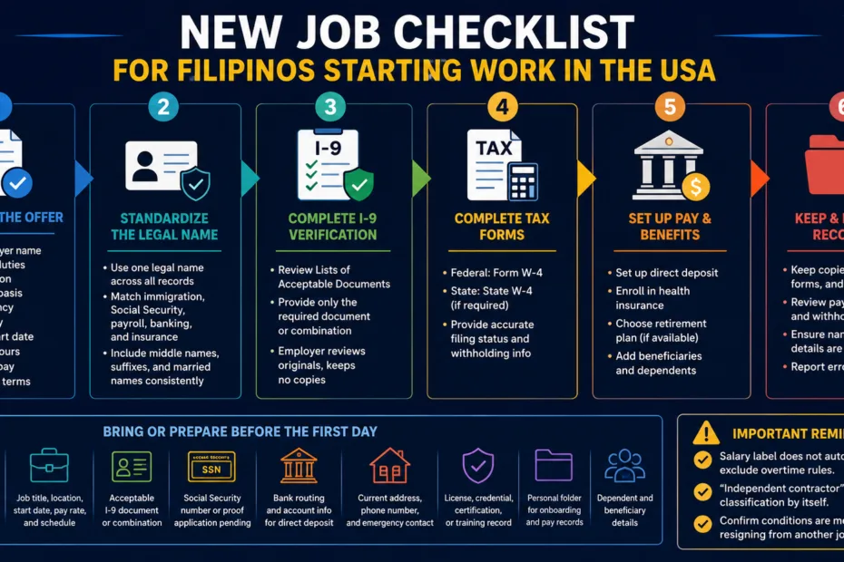Filipinos starting work in the USA follow a new job checklist to ensure a smooth transition into their first days.