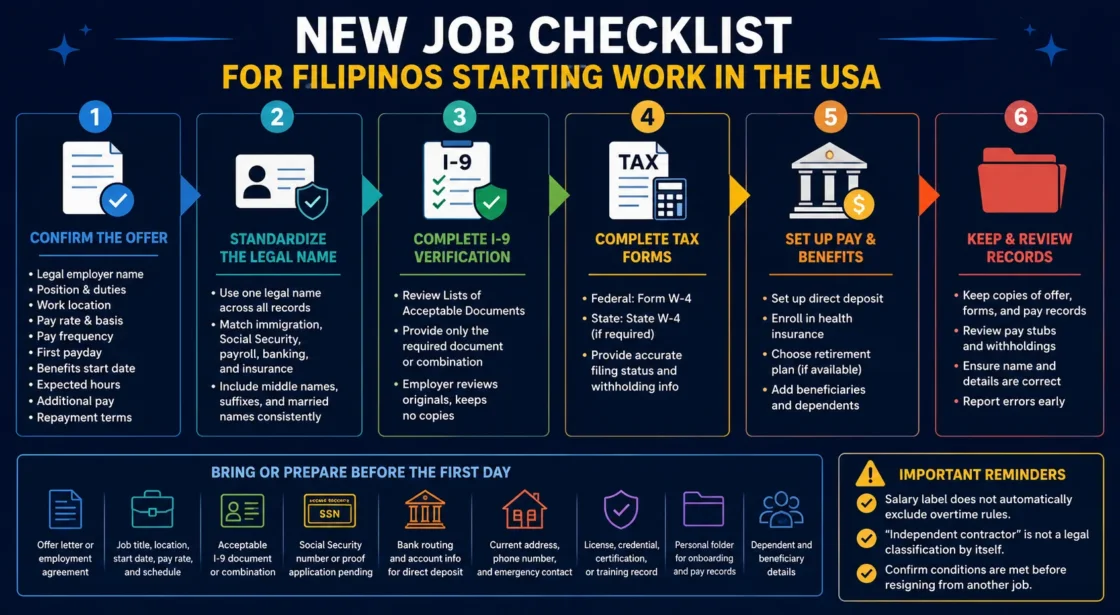 Filipinos starting work in the USA follow a new job checklist to ensure a smooth transition into their first days.