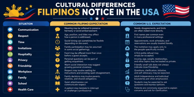 Cultural Differences Filipinos Notice in the USA