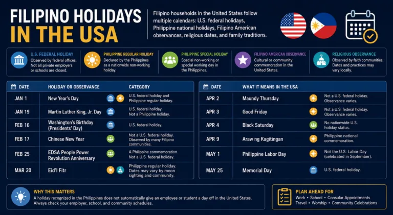 Filipino Holidays in the USA