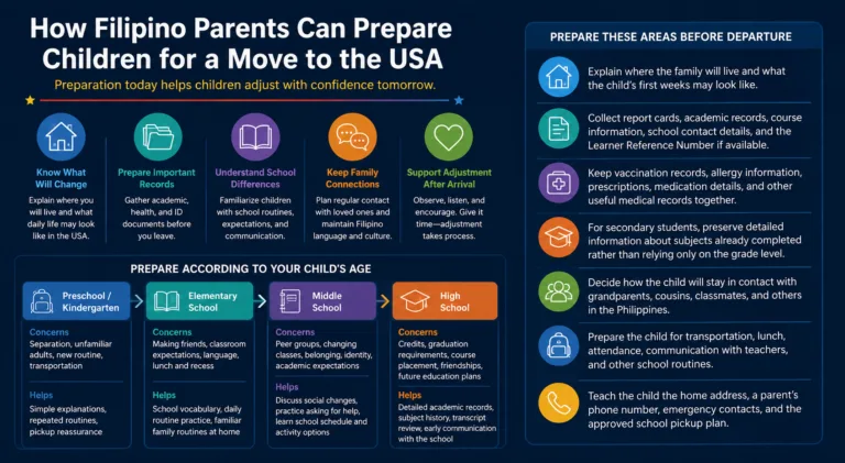 How Filipino Parents Can Prepare Children for a Move to the USA