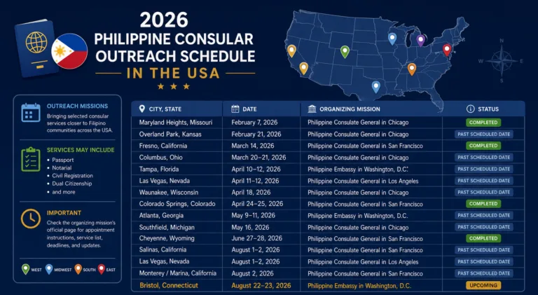 2026 Philippine Consular Outreach Schedule in the USA
