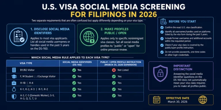 U.S. Visa Social Media Screening for Filipinos in 2026